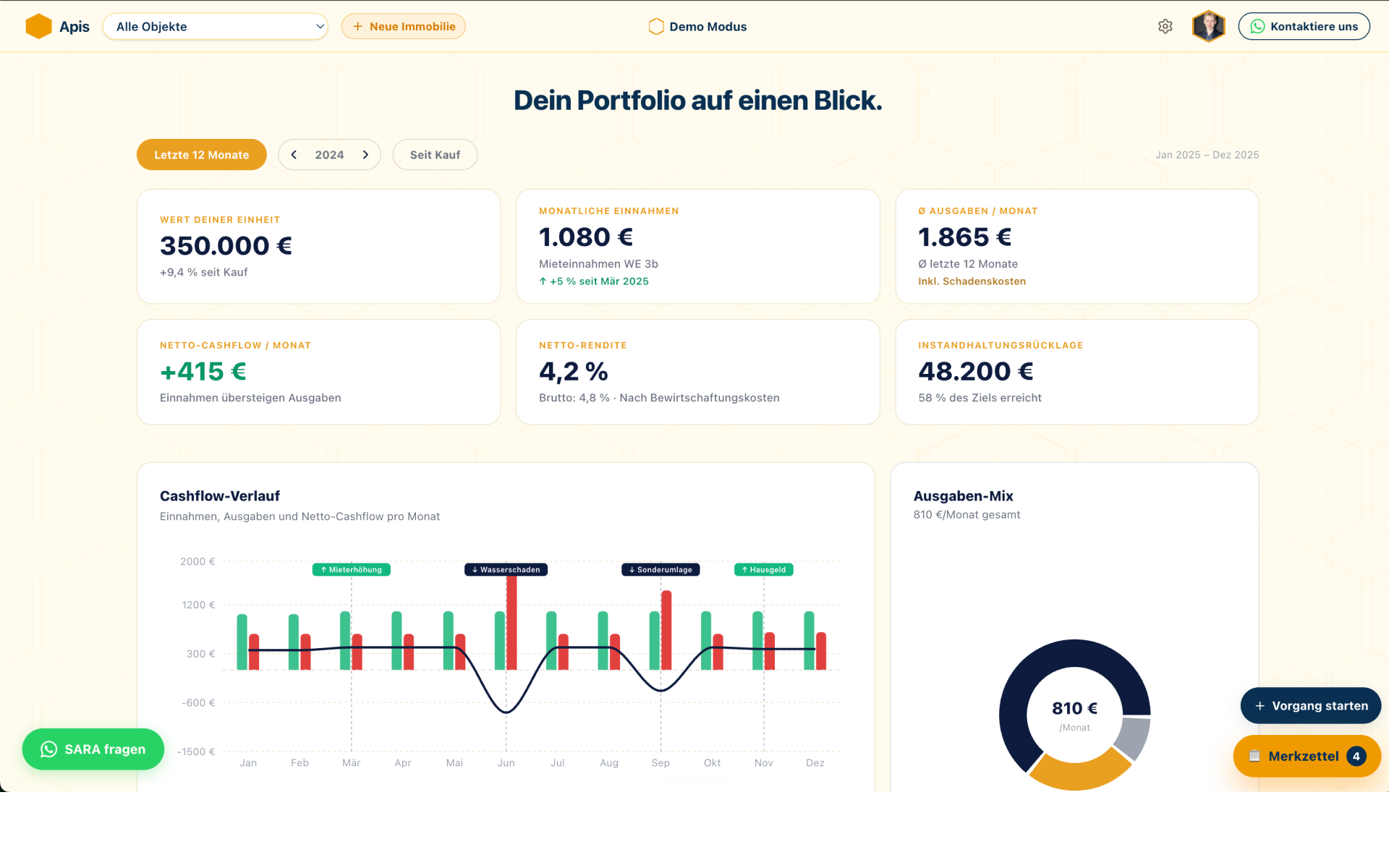 WEG-Dashboard mit vollständigem Überblick